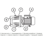     Unipump JET 80L