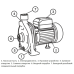     Unipump CPM 130