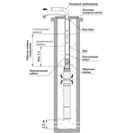     Unipump ECO VINT 3