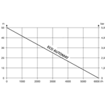     Unipump ECO AUTOMAT