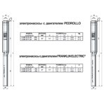     Pedrollo 6SR 27 5-PD