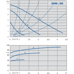    IMP GHN 20/60-180