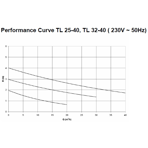    Termica TL 25-4 130, d =1