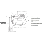        Unipump AUTO JET 110 L