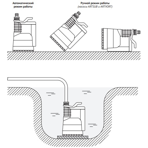     Unipump ARTSUB Q750