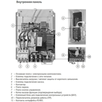    Unipump C3-HP1 18,5-22 