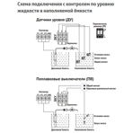    Unipump M3-D1C 15 