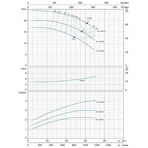     LEO XST50-125/22 (2.2 , 70 3/, 17 )