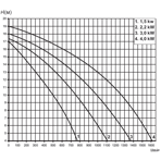     Pahlen P2000 4 , 400/690