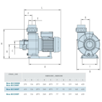     IML NEW BCC (High-flow) 64 3/, 380 2,9 