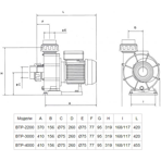     Glong BTP 4000 (Three)