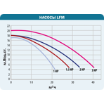     Idrania LFM 1,5 .., 