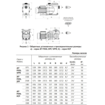     Unipump Jet Pool HCP 550