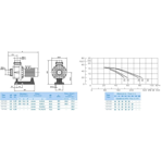     Hayward HCP 10253E (380V, 44 ./)