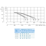     Hayward HCP 10303E (380V, 48 ./)