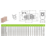     Bombas Saci Magnus-4 126 ./ 1000 7,5  400/690, 