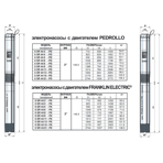     Pedrollo 6SR 44 06 - PSR