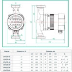       Unipump LPA 20-60 