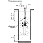     Unipump 4SKM 200