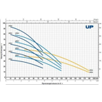     Pedrollo UPm 2/2 - GE, 20