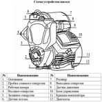  Насосная станция на базе поверхностного насоса Водоток (Vodotok) НСА-2-30м-300 Вт, 1