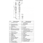      (Vodotok) --100-0,5-25-