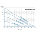    IMP NMT Max II 50/40 F280