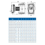    IMP NMTD Max II C 80/40 F360 (PN10)