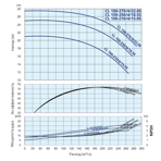    IMP CL 150-275/4/22.0S