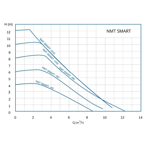    IMP NMT SAN Smart S 32/40-180