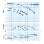    IMP ECLD 40-50/4/0.25A/I-D-2XTT