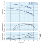    IMP ECL 50-120/4/1.1K/L/H/DTT