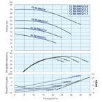    IMP ECL 50-160/2/1.1K/L/H/DTT