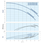    IMP ECLD 50-310/2/3.0A/L-D-2xTT