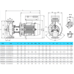    IMP CL 50-65/4/0.55S