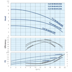    IMP ECLD 50-90/4/0.55A/I-D-2XTT