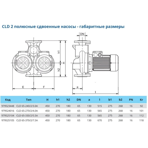    IMP CLD 65-240/2/3.0A