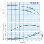    IMP CL 65-50/4/0.55S