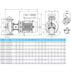    IMP CL 65-60/4/0.75S