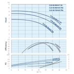    IMP ECLD 65-70/4/0.75A/I-D-2XTT