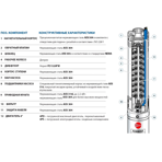     Pedrollo 4SR 1m 15 S - PD