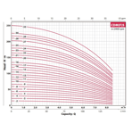     Fancy CDM 5-16 2.2 