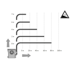    ()   Unipump Sanivort 405 M (Compact)