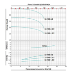     ONIS MBL 32 160-2.2/2