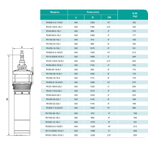     ONIS RV 160-28-18.5L1