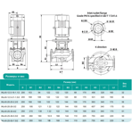    ONIS INL 40-25-36-5.5/2