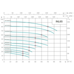    ONIS INL 65-70-70-22/2