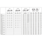     LX CVA 1-9 (380V, 1 m3/h*49,5m, 0,55kW)