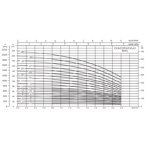     LX CVA 3-3 (380V, 3 m3/h*13m, 0,37kW)