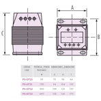   600  220/12, IML